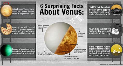 6 Surprising Facts About Venus Earths Evil Twin