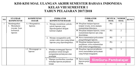Kisi Kisi Soal Bahasa Indonesia Revisi 2018 Kelas 9 Smp Materi Soal