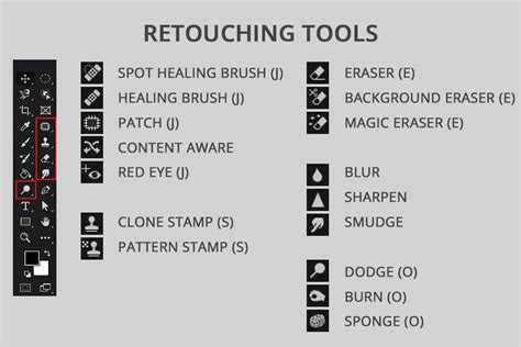 Photoshop Tool Names — Learn Every Tool In The Toolbar