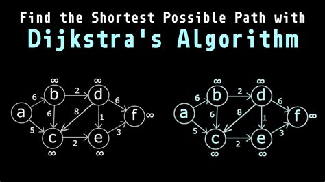 Find The Shortest Path With Dijkstras Algorithm Byte This