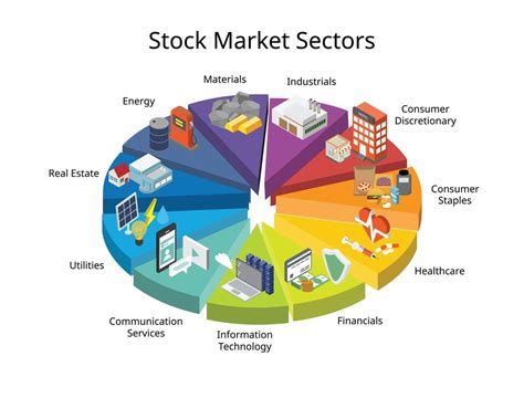 A Stock Market Sector Is A Group Of Stocks That Have A Lot In Common