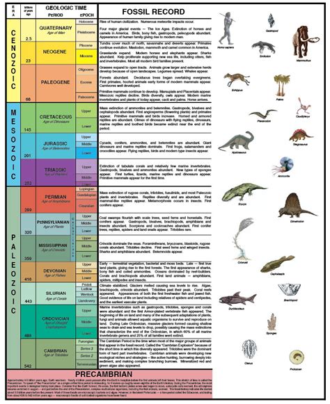 Geologic Time Scale Printable