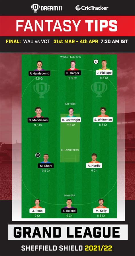 WAU Vs VCT Dream11 Prediction Fantasy Cricket Tips Playing 11 Pitch