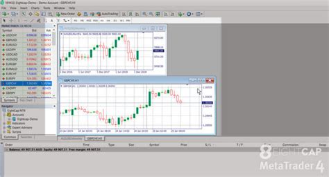 Shift Scroll And Adjust Charts In Metatrader 4 Full Guide Eightcap