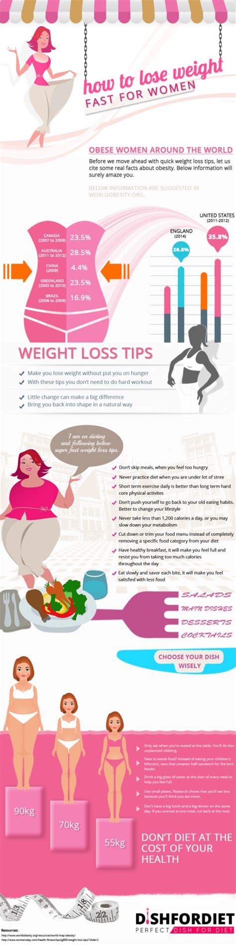 Extreme Weight Loss Tips For Women Dish For Diet