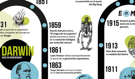 Linea De Tiempo Metodo Cientifico By Mayra Sanchez