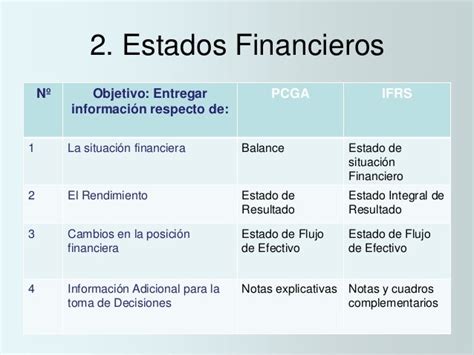 Clasificacion De Estados Financieros Como Se Clasifican Images