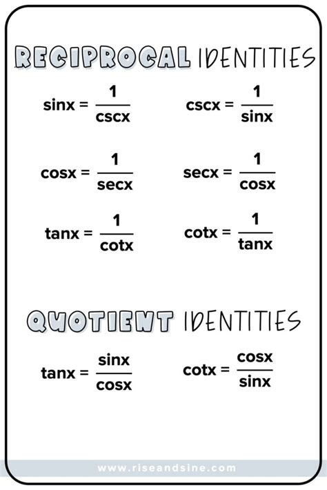 The Best Way To Teach Trig Identities To Your Precalc Class Rise And Sine