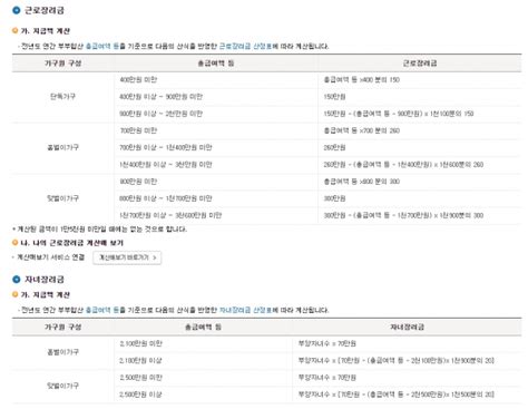 단독가구, 홑벌이가구 그리고 맞벌이가구의 총급여액에 따라 지급액이 상이합니다. 2019 근로·자녀장려금 지급일 정확한 날짜는?...지급액 확대 실시 ...