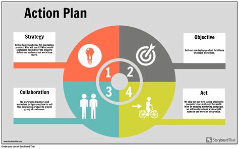 Action Plan Info Example Storyboard Por Infographic Templates Gambaran