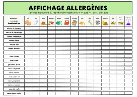 Affichage Allergènes Restaurant Le Concept