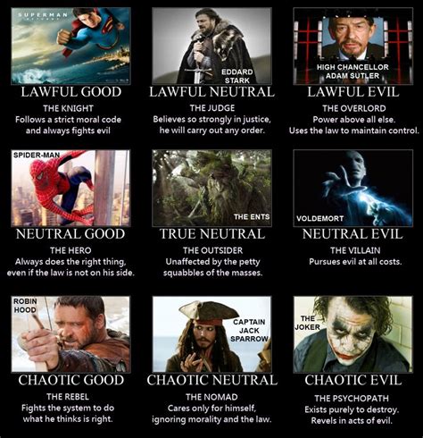 105 Best Dandd Alignment Charts Images On Pinterest Graphics Ha Ha And
