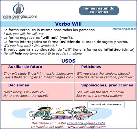 Verbo Will En Inglés Ficha Resumen