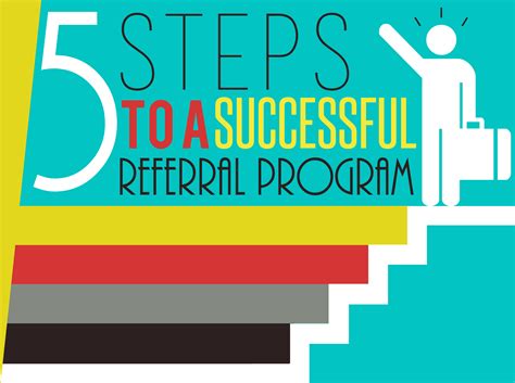 5 Steps To A Successful Referral Program