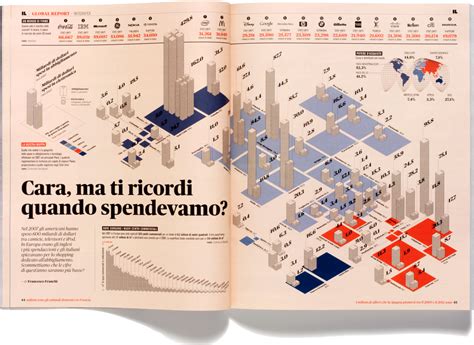 Francesco Franchi Infographics