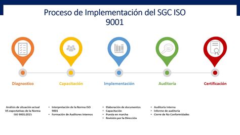 Beneficios De La Norma Iso 9001 Version 2015 Estos Beneficios