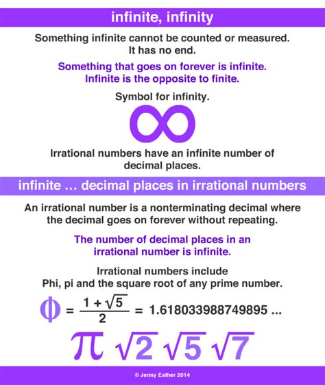 Infinite Infinity ~ A Maths Dictionary For Kids Quick Reference By