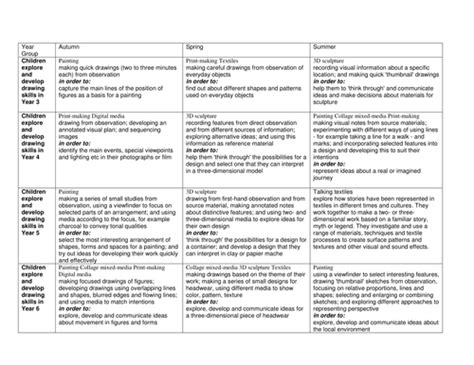 Art And Design Assessment Grids Teaching Resources