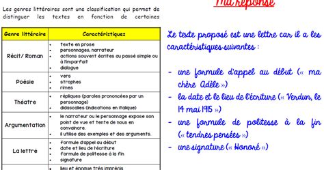 genres littéraires, français, collège, 6ème, 5ème, 4ème, 3ème, genres