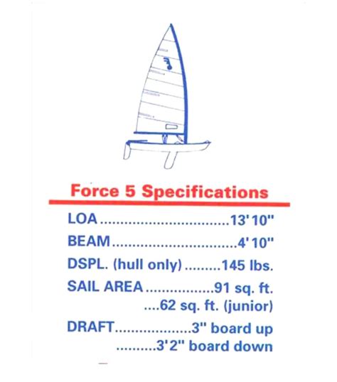 Pin By Mark Meberg On Force 5 Sailing Hull Words Sailing