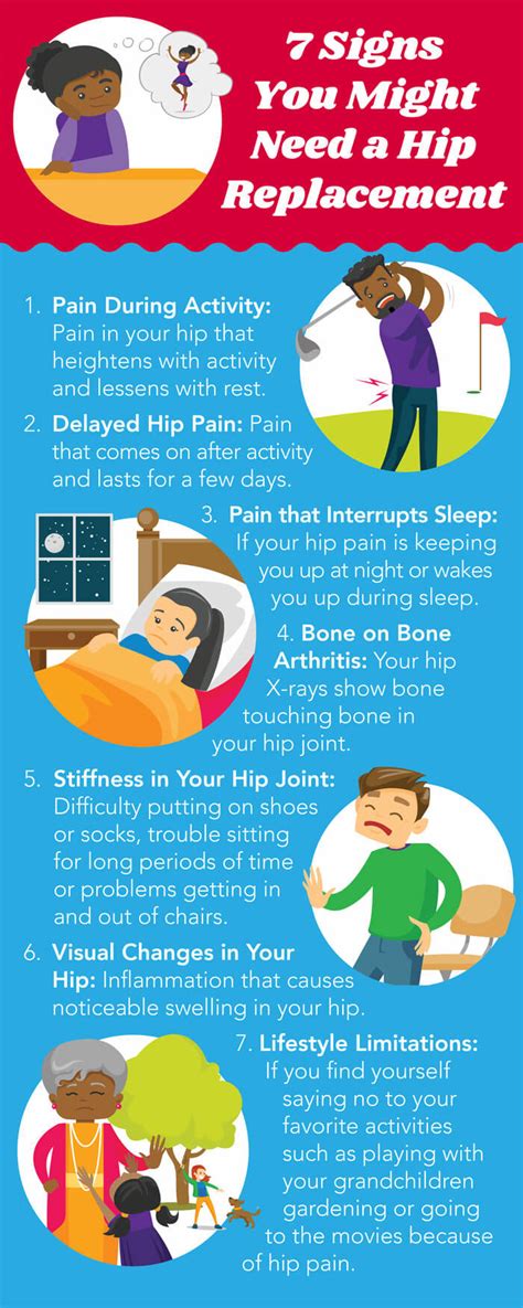 Hip Pain Is Not Normal Read Our Ultimate Guide To Total Hip