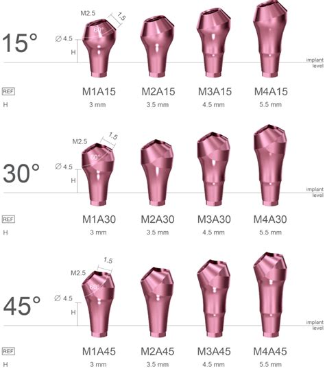 Angulated Multi Unit Abutments Roott Dental Implant System