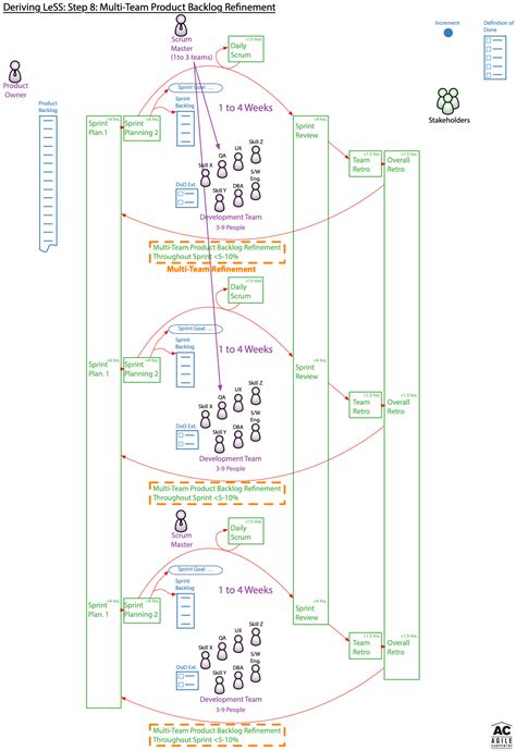 Deriving The Less Framework Agile Carpentry