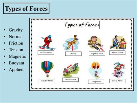 Ppt Force A Push Or Pull On An Object Powerpoint Presentation Id