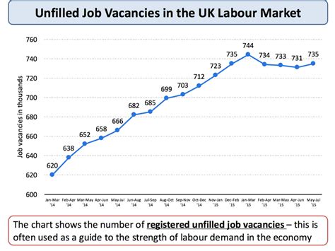 Besides, unemployed graduates have become the popular case in malaysia that need more concern by the government. Unemployment - Main Causes of Unemployment | tutor2u Economics