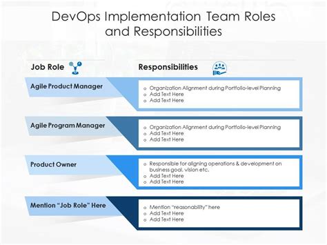 Devops Implementation Team Roles And Responsibilities Presentation