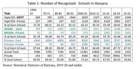 Why Merger And Closure Of Government Schools