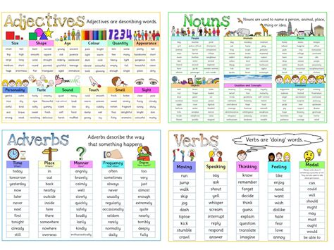 Word Mat Pack Nouns Verbs Adjectives And Adverbs Teaching Sexiz Pix