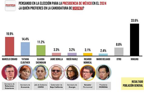 Ellos son los favoritos para ser candidatos presidenciables de Morena en ESPACIO POLÍTICO