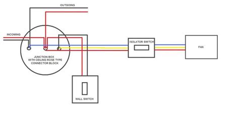 How To Wire A 2 Pole Rotary Isolator Switch Wiring Diagram Wiring Diagram