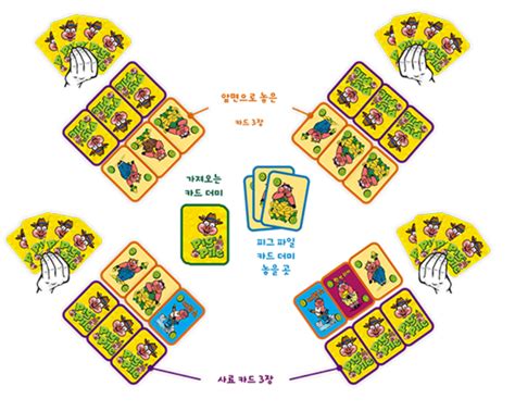 카드 게임 팰리스 Rigmarole