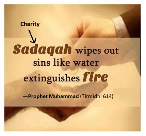 Charity Quote Islam