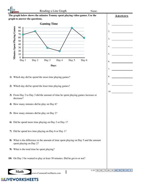 Your students will use these activity sheets to learn how to create and interpret circle graphs, also known as pie charts. Reading a Line Graph-Gaming Time - Interactive worksheet