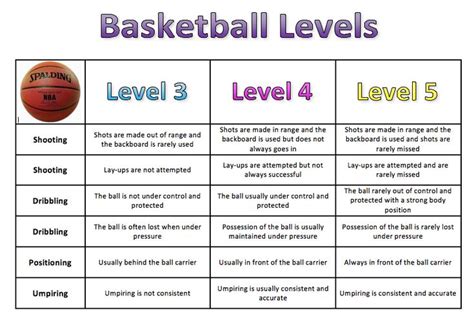 Basketball Assessment Elementary Physical Education Assessment