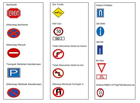 Papan Tanda Jalan Raya Dan Maksudnya Patuhi Tanda Isyarat Jalan Raya