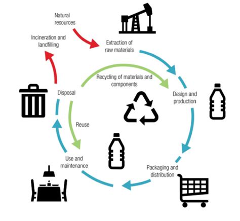 Life Cycle Approach To Plastic Pollution Life Cycle Initiative