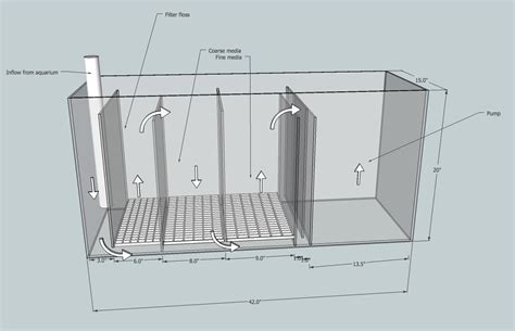 The best aquarium sumps reviewed! KISS large sump filter design | MonsterFishKeepers.com