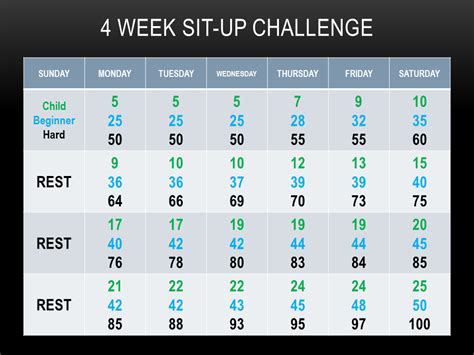 4 Week Sit Up Challenge Work Out Plan Sit Up Challenge Push Up