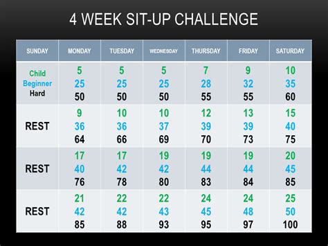 Sit ups can be bad for you back and spine, when you complete them with bad form. 4 Week Sit-Up Challenge Work Out Plan | Fitness Plans ...