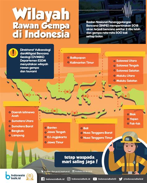 Wilayah Rawan Gempa Di Indonesia Atmago