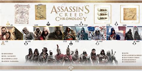 Frise Chronologique Timeline Assassins Creed Historical Timeline