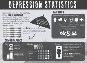 Introduction depression is one of the most common mental health disorders and is an emerging public health problem. Depression Stats | LCCC Collegian