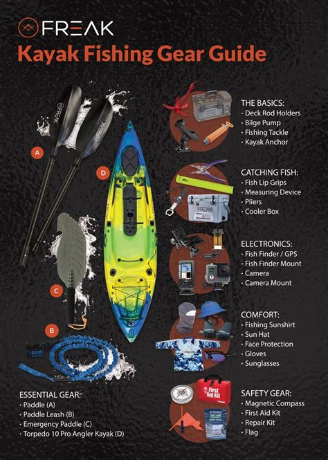 Kayak Fishing Gear Guide Freak Sports Australia
