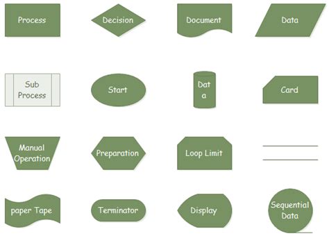 Flowchart Symbols And Meaning