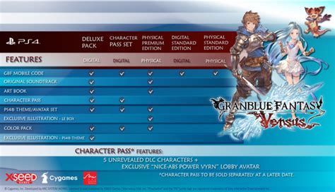 Granblue Fantasy Versus Details Limited Premium And Special Digital
