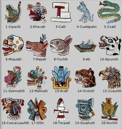 Aztec Symbols Mayan Symbols Ancient Art Ancient History Aztec